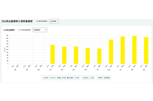 CO2排出量の可視化